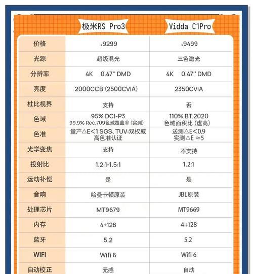 投影仪怎么看多台节目？需要哪些app支持？