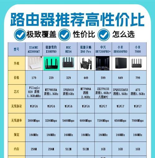 小米路由器如何增加？配置多路由器的步骤是什么？