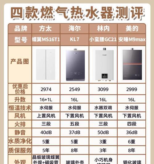 商用泡澡热水器的选择标准是什么？