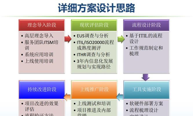 服务器操作系统替换步骤是什么？替换过程中需要注意什么？