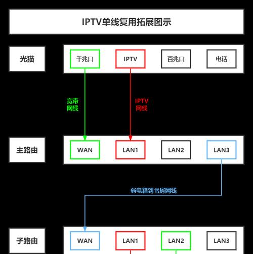 电脑设置千兆路由器的步骤是什么？