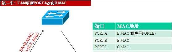 苹果以太网连接线使用方法是什么？