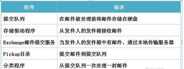 邮件网关打通后出现问题怎么办？如何解决？