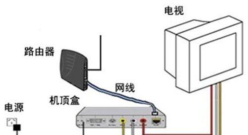 机顶盒连接电视的操作方法是什么？