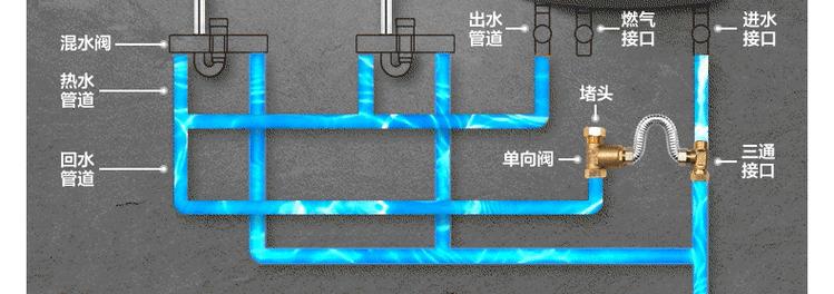热水器管道双接口如何正确连接？接法步骤是什么？