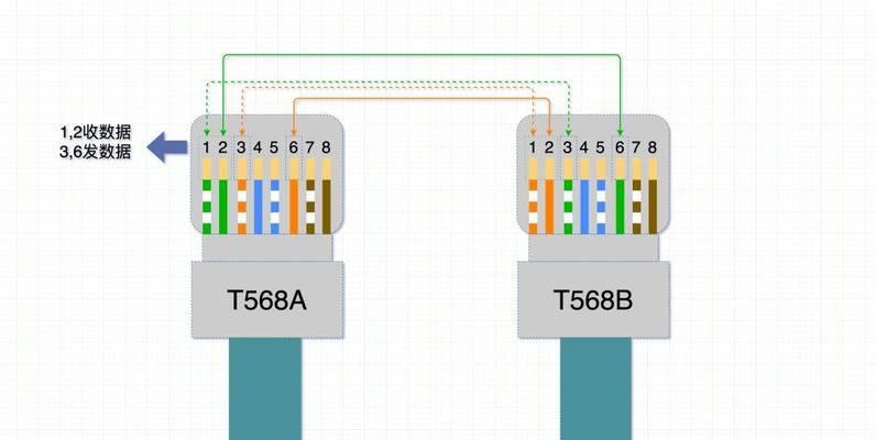 ftti路由器线插法是什么？