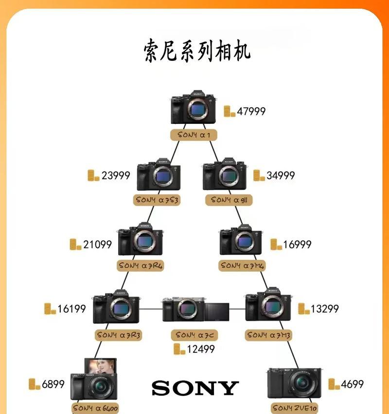 索尼相机存储槽设置步骤？如何选择正确的存储位置？