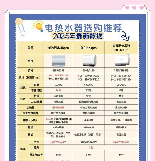电热水器太阳板加的什么油？如何正确添加和维护？