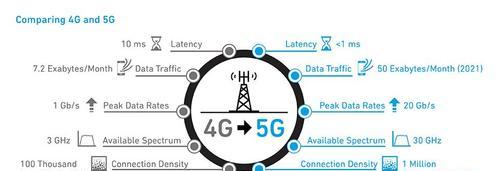 小米114g版和5g版型号怎么区分？有哪些明显的区别？