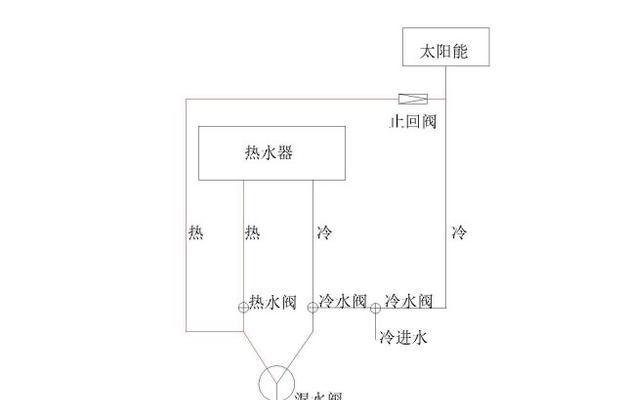 太阳能供电热水器需要哪些设备？如何安装？