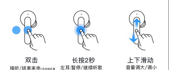 华为荣耀x10蓝牙耳机使用方法是什么？