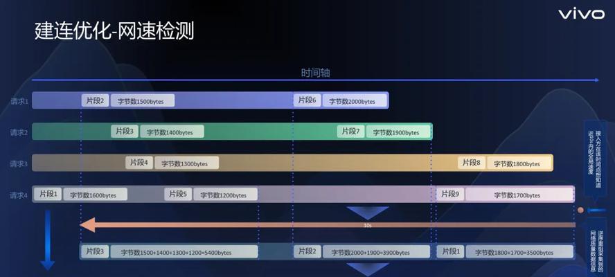 移动网关dns开启方法是什么？