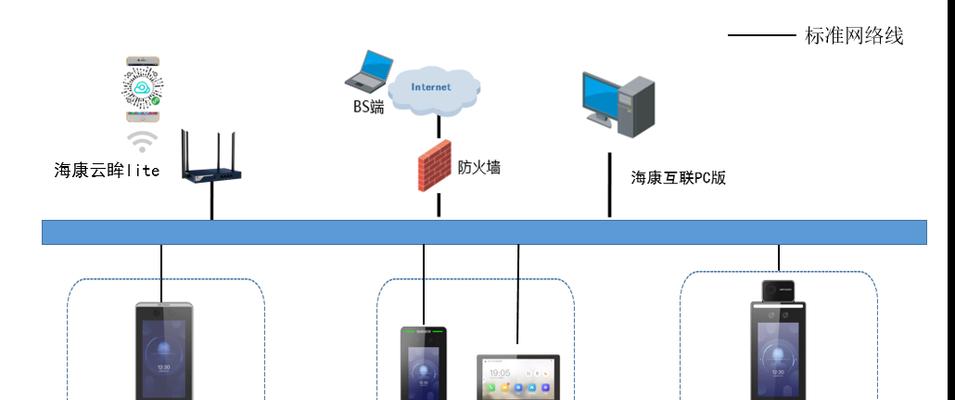 家用弱电安防监控接线步骤是什么？需要注意哪些事项？