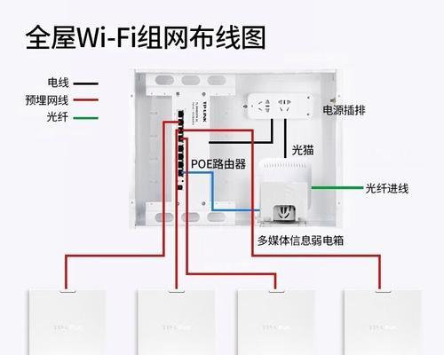 房间网线接路由器怎么接？接线步骤是什么？