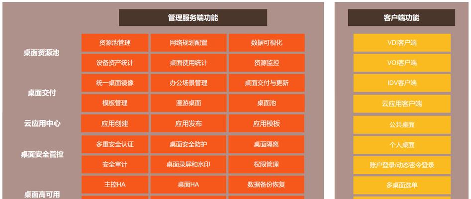 笔记本集群服务器的作用是什么？