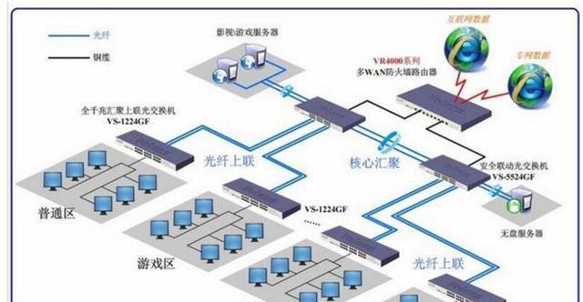 网吧双光纤切换路由器的正确步骤是什么？需要注意什么？