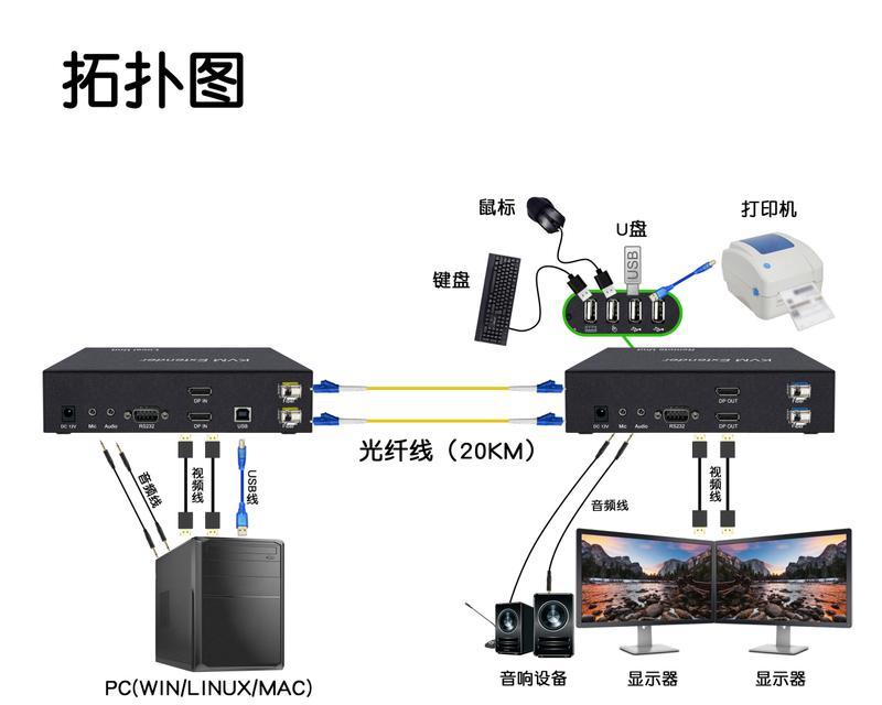 网吧双光纤切换路由器的正确步骤是什么？需要注意什么？