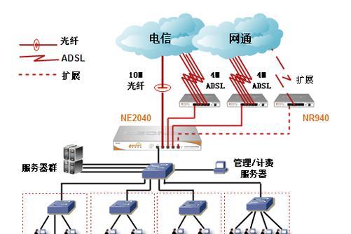 网吧双光纤切换路由器的正确步骤是什么？需要注意什么？