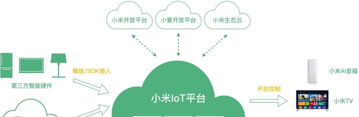 如何连接小米电脑外设音箱？连接过程中可能会遇到哪些问题？