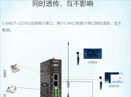 车用网关平台的使用方法是什么？