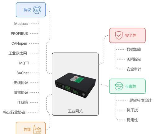 车用网关平台的使用方法是什么？