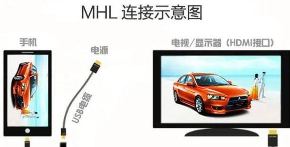 长虹电视如何使用手机进行投屏？操作步骤是什么？