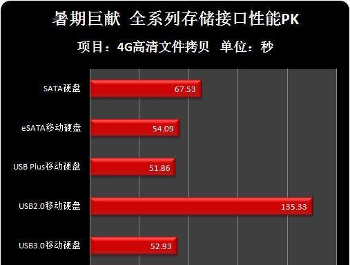理想安装移动硬盘的步骤及常见问题解答？