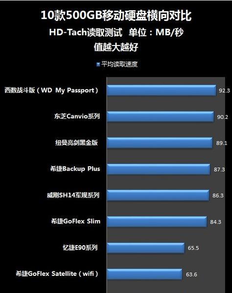 理想安装移动硬盘的步骤及常见问题解答？