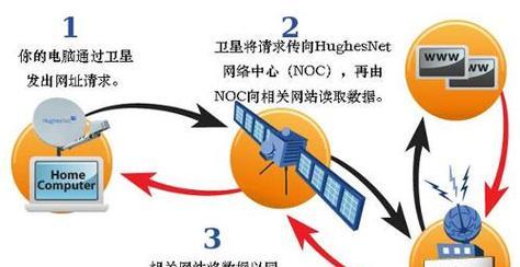 中继器重连电脑上网的方法是什么？