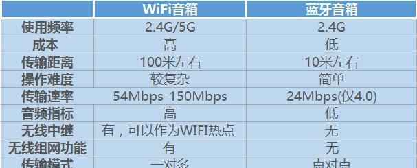 音箱蓝牙与有线切换设置步骤是什么？切换时应注意什么？