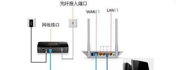 光猫机顶盒白色盒子是什么？如何正确使用？