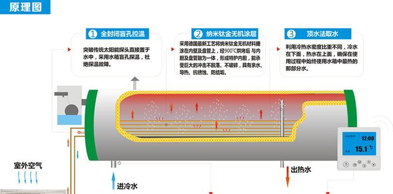 创能热水器调节步骤是什么？