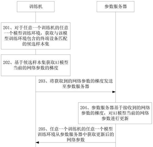 AI服务器存储器性能不足如何升级？