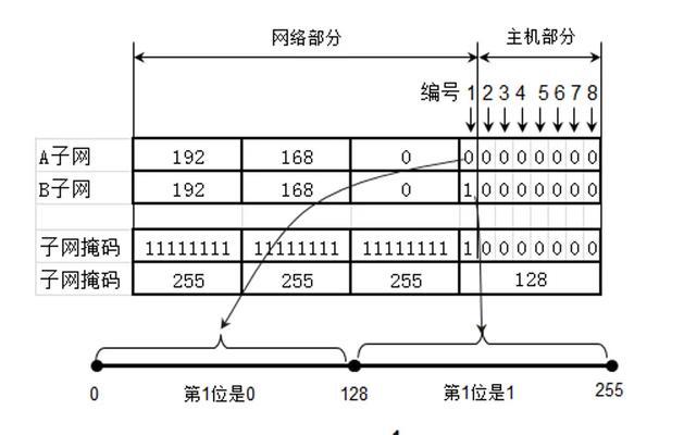 如何从路由器查找MAC地址对应端口？