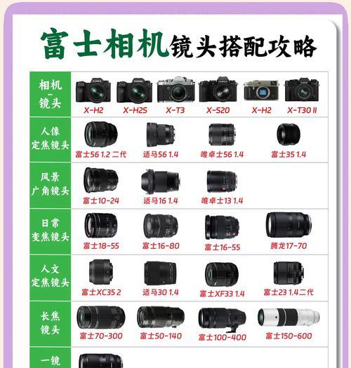 金属镜头相机有哪些特点？如何辨别金属镜头相机？