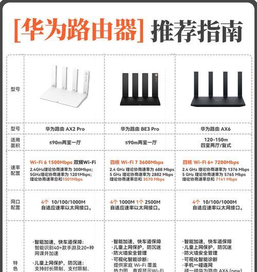 网线入户门什么路由器好？如何选择适合的路由器？