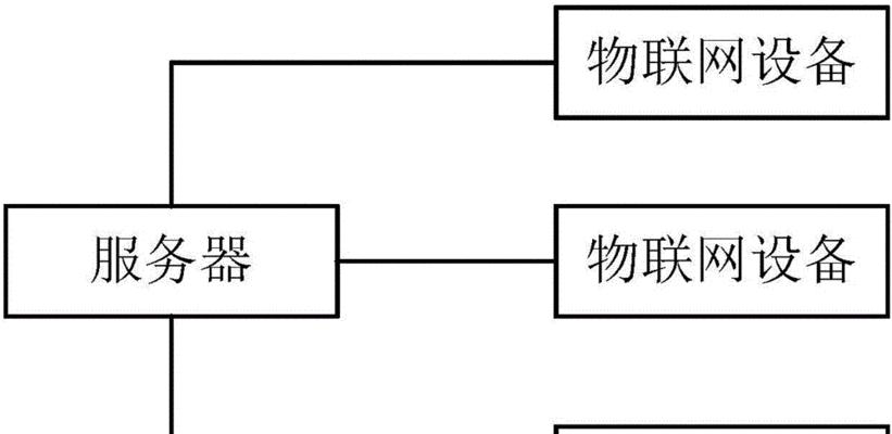 设备规约服务器配置方法是什么？