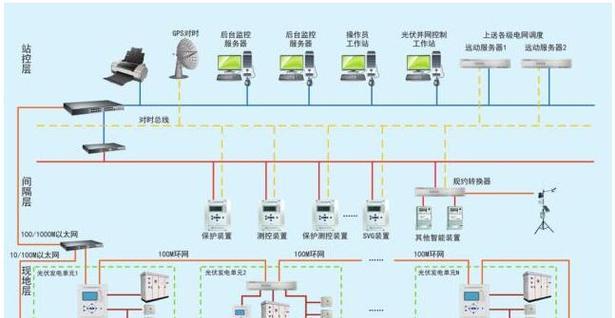 设备规约服务器配置方法是什么？