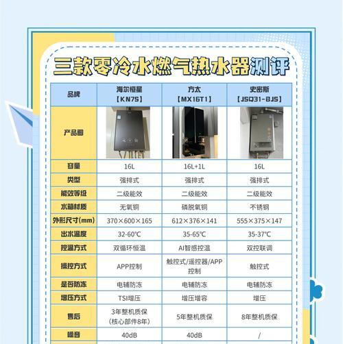 热水器气源不通用可能是什么原因？