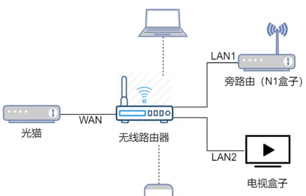 机顶盒刷群辉系统的教程在哪里？刷机步骤是怎样的？