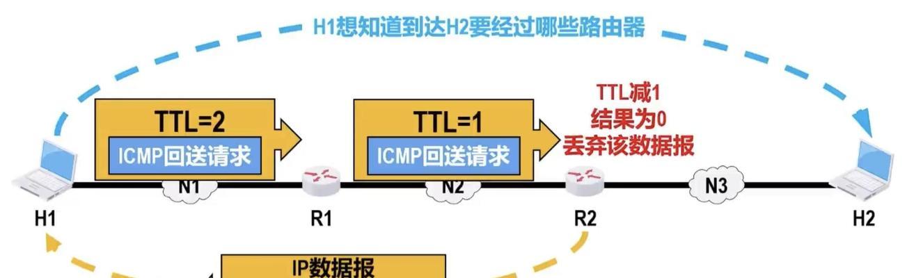 哪个牌子的路由器适合动态路由协议？