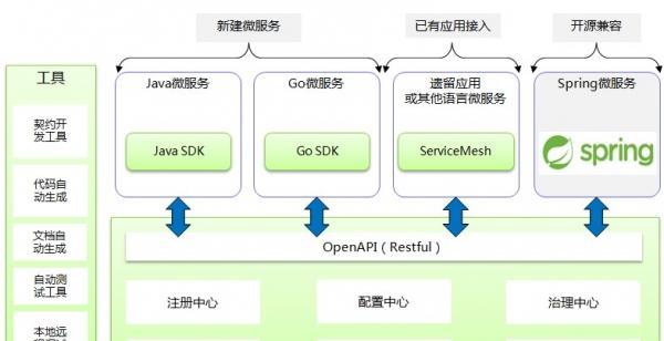 云服务开启步骤是什么？