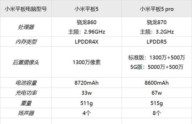 小米平板与电脑如何互通？操作步骤是什么？