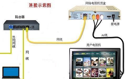电脑共享上网设置步骤是什么？