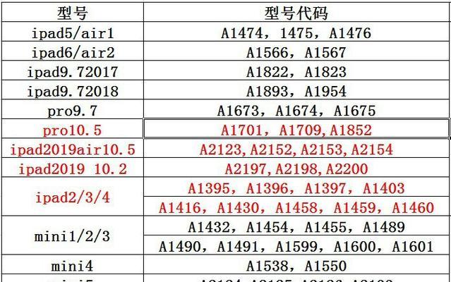 小平板电脑网店开设流程是什么？需要哪些条件？
