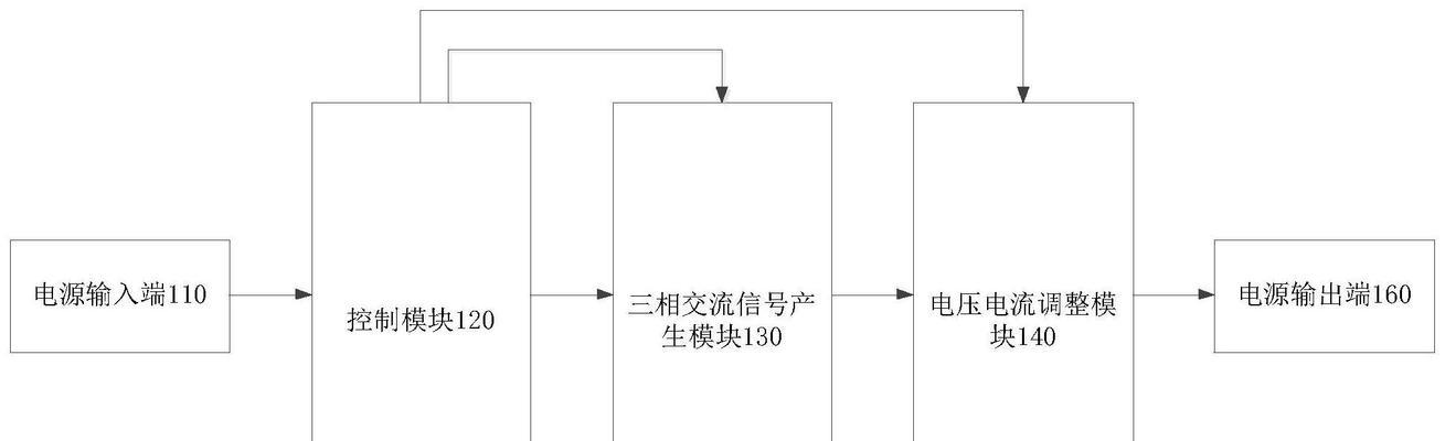 三相户外移动电源使用方法是什么？