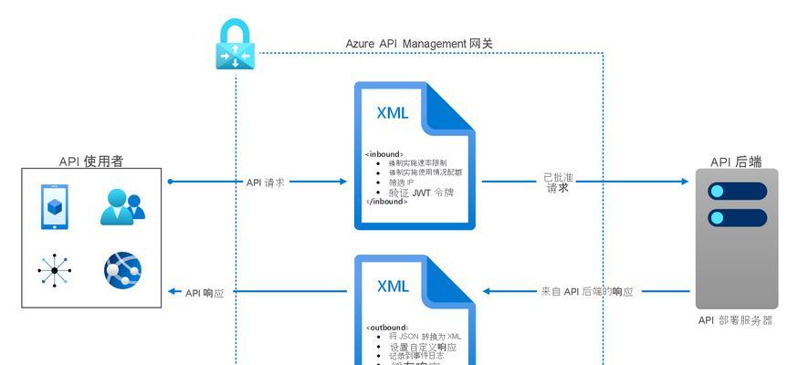 企业网关的调试界面如何进入？操作指南是什么？