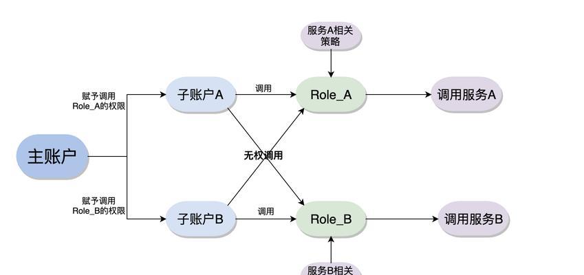 企业网关的调试界面如何进入？操作指南是什么？