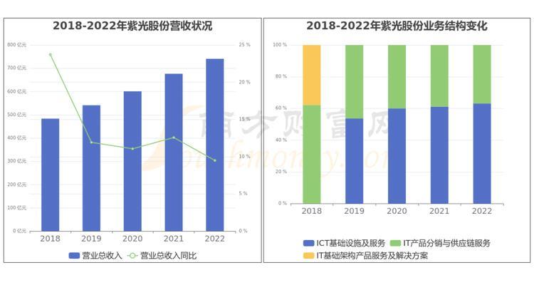 紫光服务器探针的使用方法有哪些？