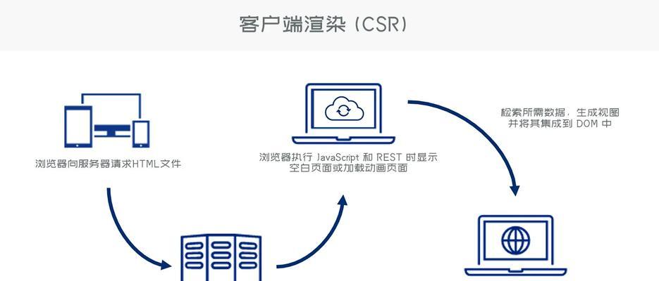 中端配置服务器定义是什么？性能如何？